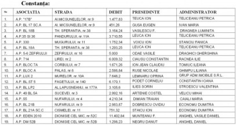 Asociaţiile debitoare din Constanţa rămân fără apă